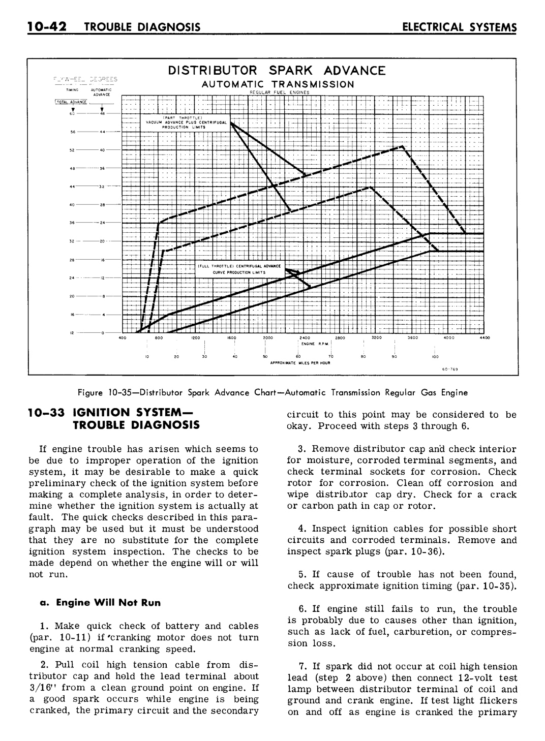 n_10 1961 Buick Shop Manual - Electrical Systems-042-042.jpg